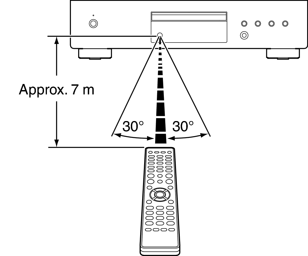 Use RC DCD600NE